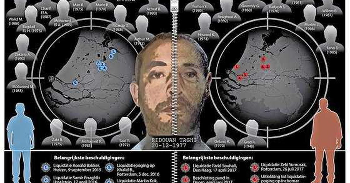 Weer per ongeluk foto kroongetuige Nabil B. verspreid | Binnenland | Telegraaf.nl