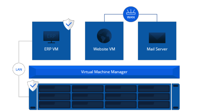 Hands-on: Synology Virtual Machine Manager - Webwereld