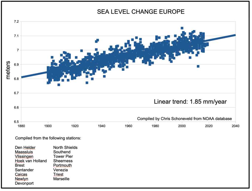 Zeespiegelstijging - waarom de versnelling maar steeds niet wil komen - Climategate