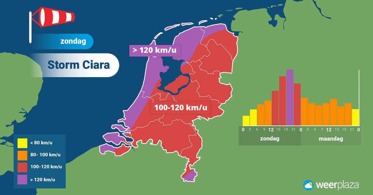 Ciara raast zondag mogelijk met orkaankracht over Nederland | Binnenland | Telegraaf.nl