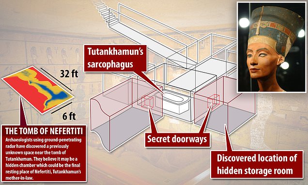 Hidden chambers found at the 3,400-year-old tomb of Tutankhamun | Daily Mail Online