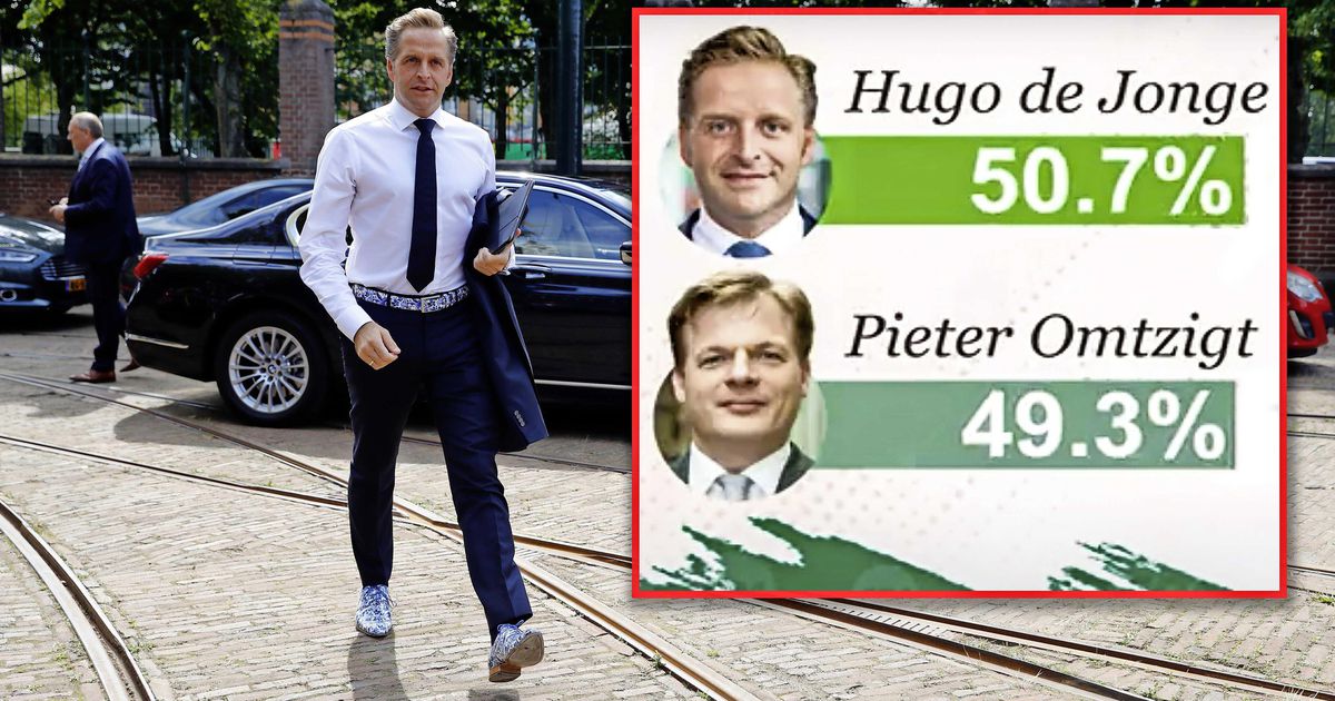 Hugo de Jonge lijsttrekker CDA | Binnenland | Telegraaf.nl