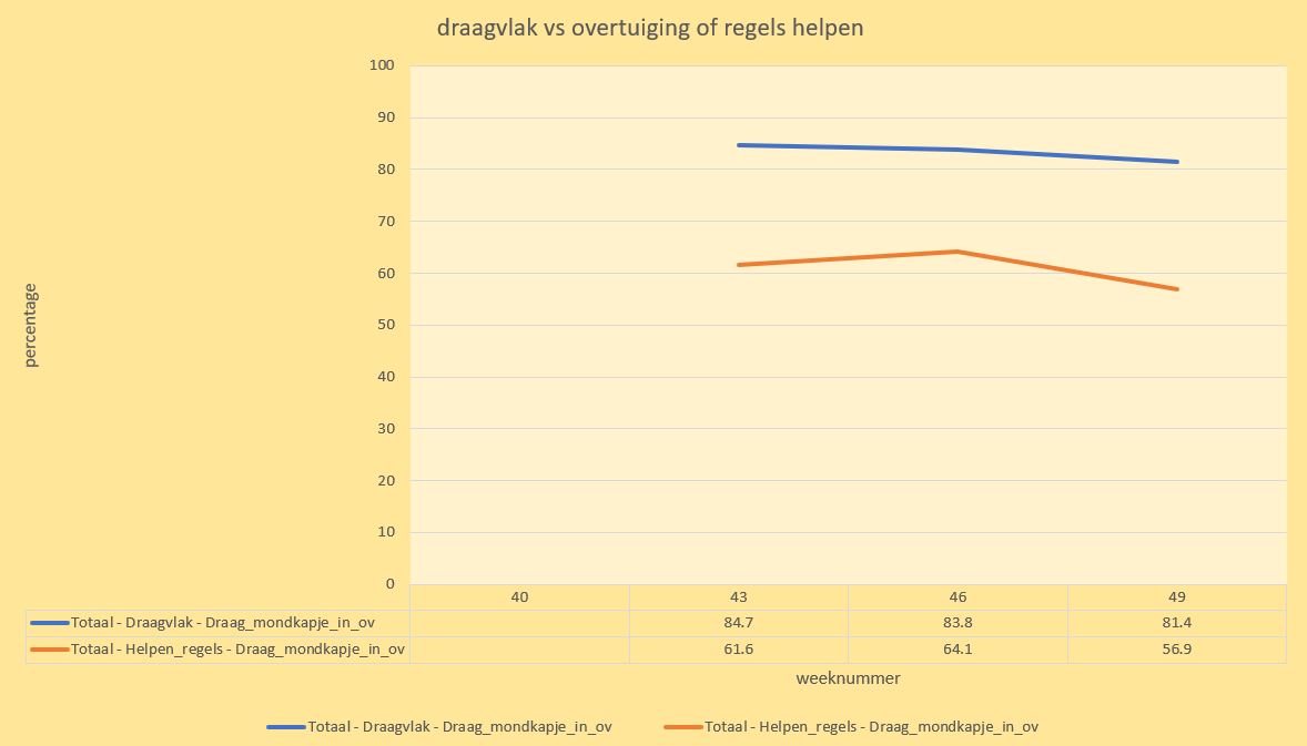 opvallende corona statistieken | Vrijspreker.nl