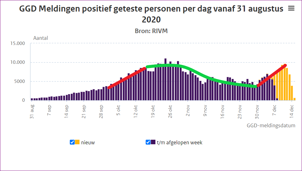 Bewijs voor negatieve effecten mondkapjes? | Vrijspreker.nl