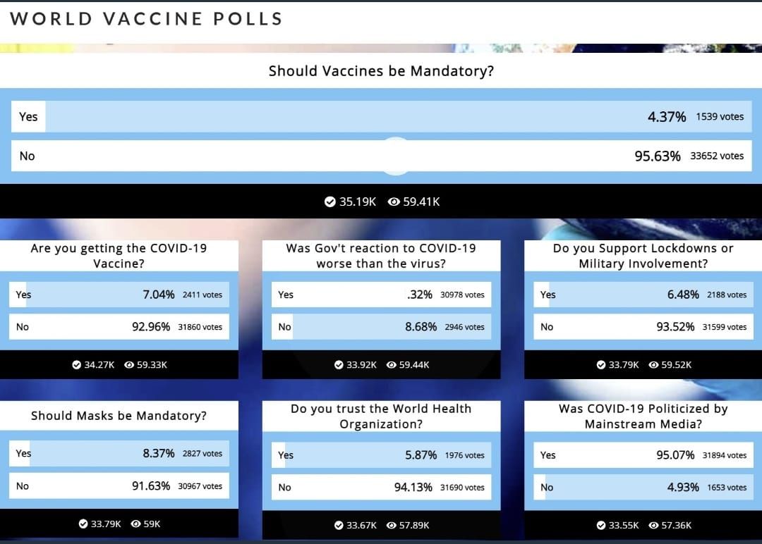 Poll over vaccinatie wie wel en wie niet... - Angel-Wings.nl