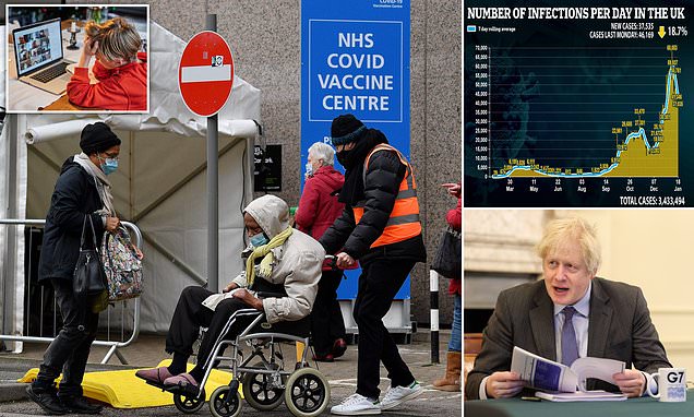 Lockdown could last BEYOND Easter: Good Friday 'is earliest date for gradual easing of restrictions' | Daily Mail Online