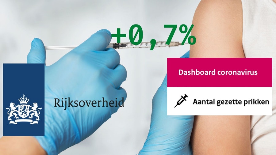 NieuwNieuws: Overheid injecteert met rekenmethode 120.000 extra vaccins in dashboard