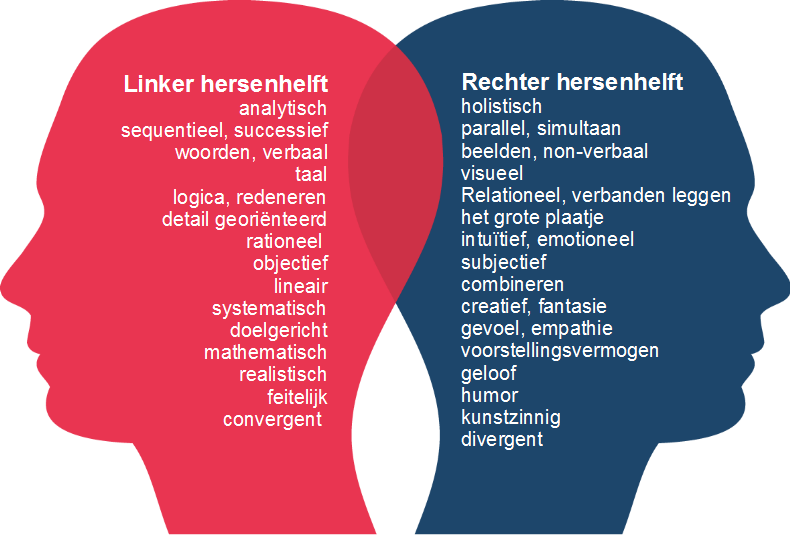 Linkerhersenhelft - rechterhersenhelft: op zoek naar balans in crisistijd | Pensioen in Zicht