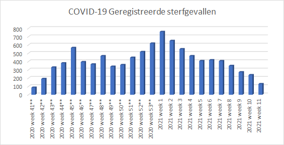 De pandemie in cijfers (10) | De Binnenlandsche Bataafsche Courant