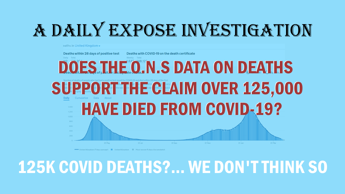 Investigation: 125K Covid Deaths? We don’t think so… – The Daily Expose