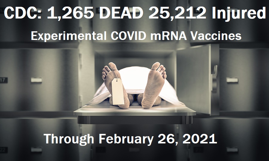 CDC: 1265 DEAD 25,212 Injuries Following Experimental COVID-19 mRNA 'Vaccines'