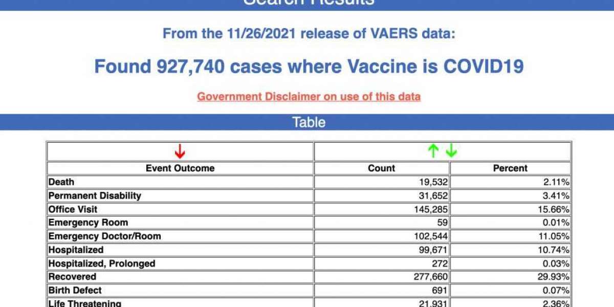 Vaccinatieschade 5-jarige sterft 4 dagen na Pfizer-injectie