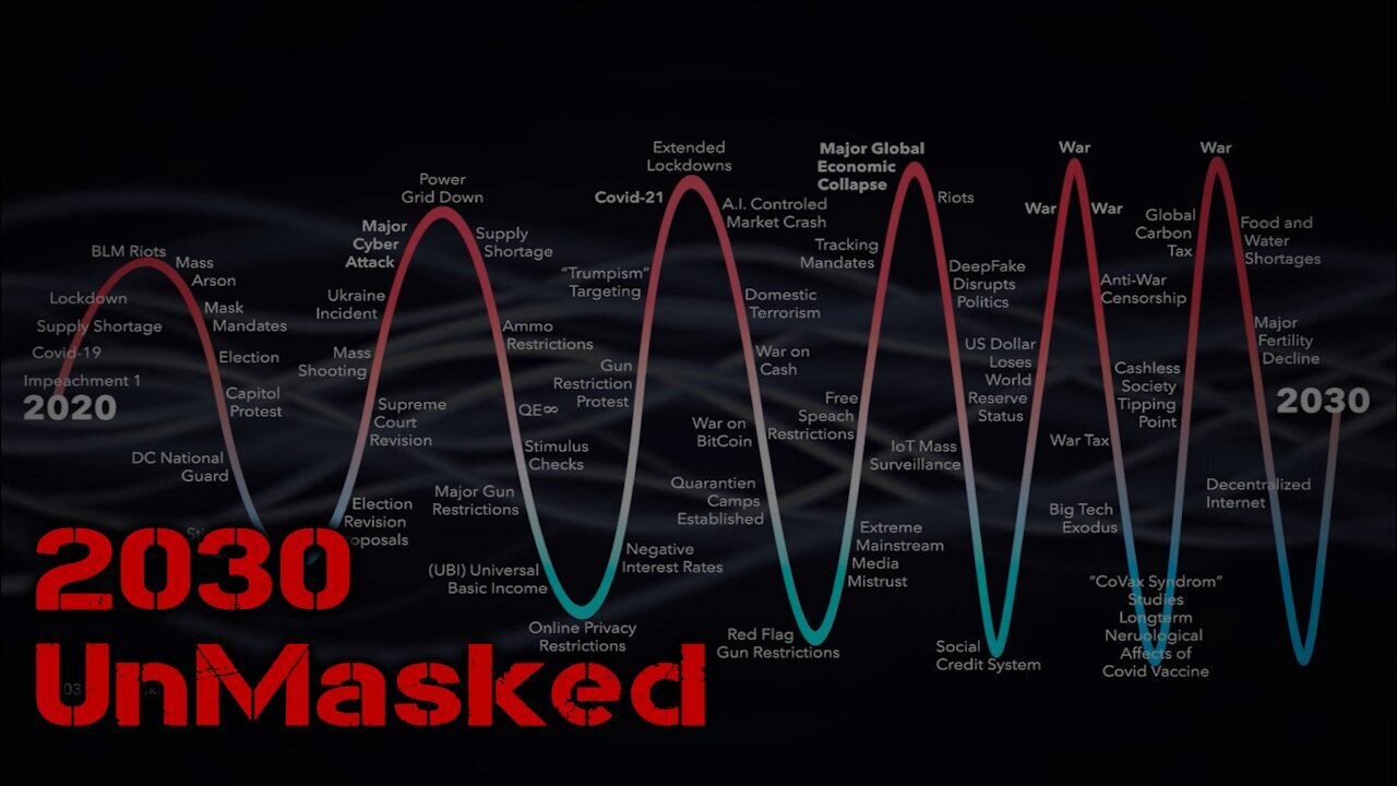 2030 Unmasked Documentary:The Next Step After Covid and The New World Order