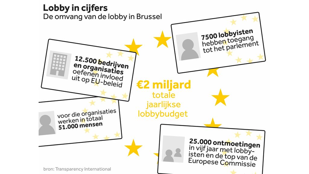 De Europese lobbymachine van 2 miljard euro, met billboards en borrels - SDB