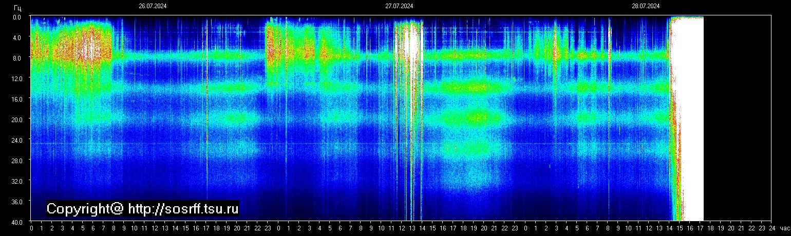 Сонограмма КНЧ шумов (UTC + 7 часов) — Space Observing System