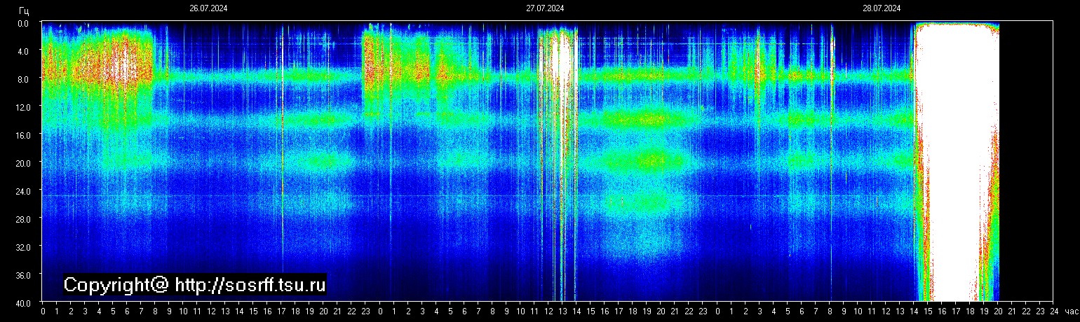 Сонограмма КНЧ шумов (UTC + 7 часов) — Space Observing System