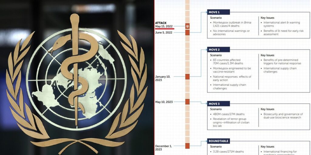 Global Health Agencies Planned for Monkeypox Pandemic to Strike in May 2022, Wargame Document from Early 2021 Reveals - Becker News