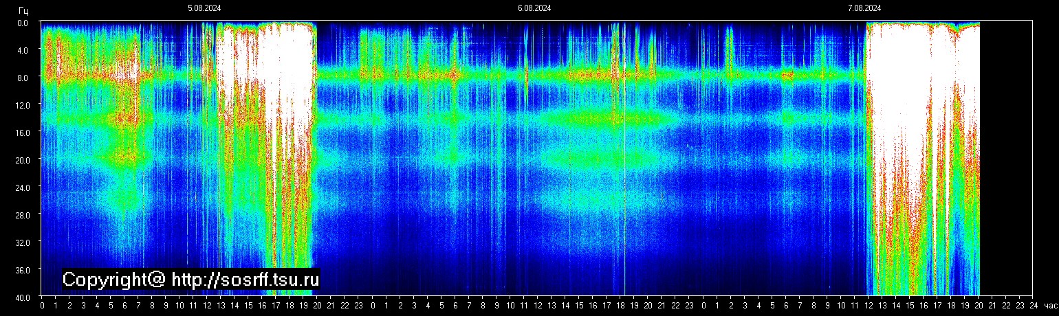 Сонограмма КНЧ шумов (UTC + 7 часов) — Space Observing System
