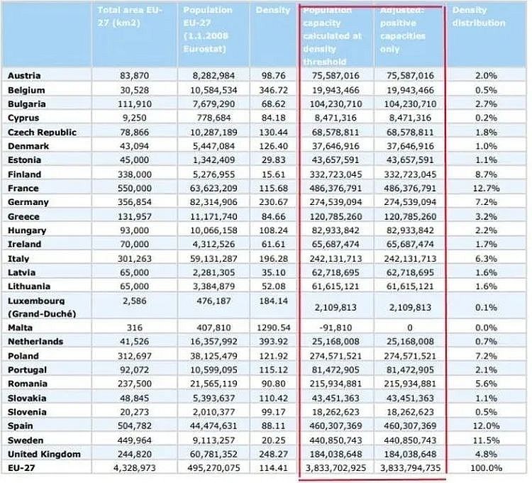 EU-Commissie: Nederland kan 8 miljoen migranten he..