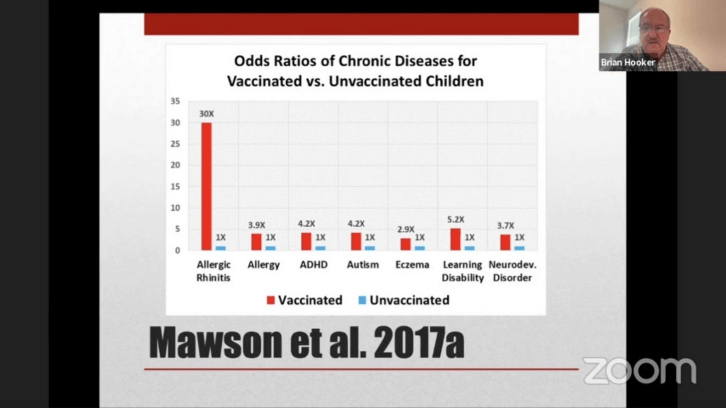Gevaccineerde versus niet-gevaccineerde kinderen, ongelooflijk dit onderdrukte onderzoek - Alliantie Voor Vrijheid