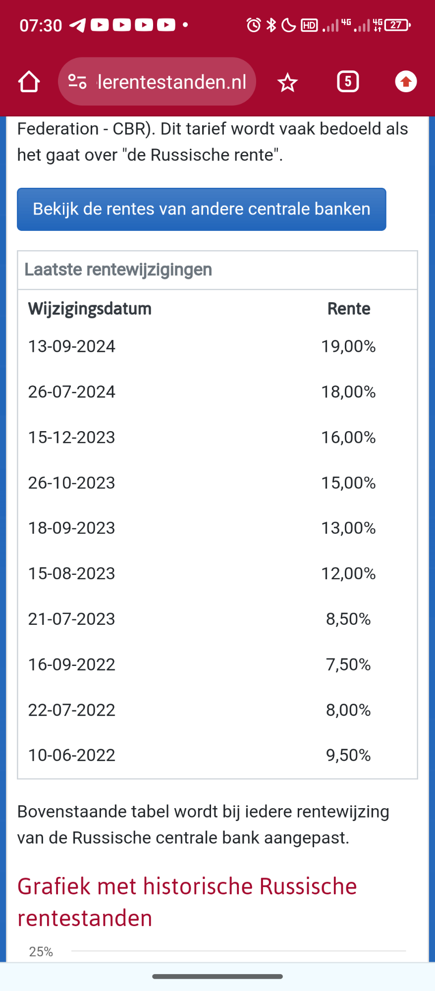 20 september 2024, een week of wat geleden zei ik tegen Linn dat er in de week van 16 september op financieel vlak wat zou gaan gebeuren. – Koert Krouwel